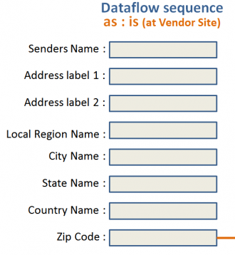 gallery/data entry fields