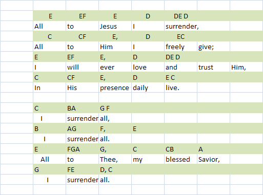 Song Notation All To Jesus I Surrender