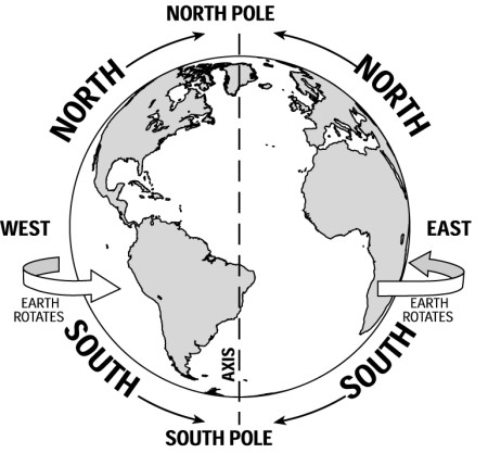 North Pole and South Pole