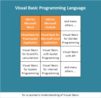 Visual Basic and its subsets